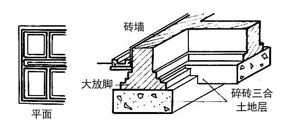 自建房常用的基礎類型介紹，讓你明明白白建好房！
