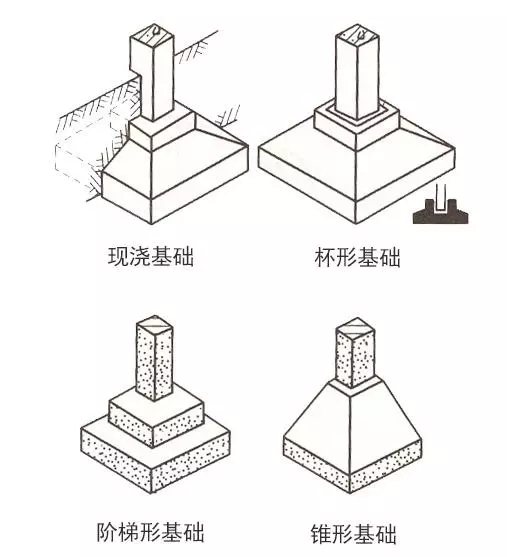 自建房常用的基礎類型介紹，讓你明明白白建好房！