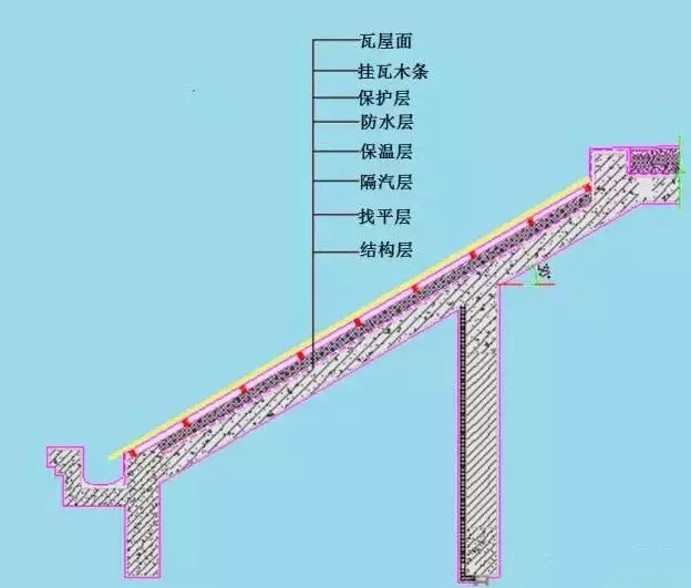 農村建房屋頂防水的施工方法，不管是平屋面還是坡屋面都用的上！