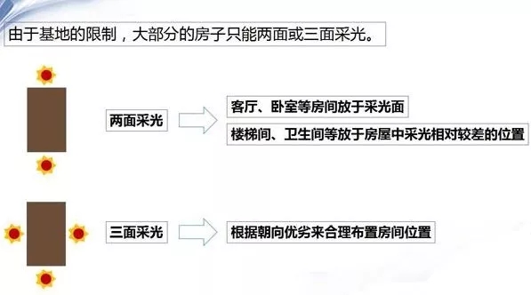 自建房朝向有什么講究？怎樣選擇朝向才最好？