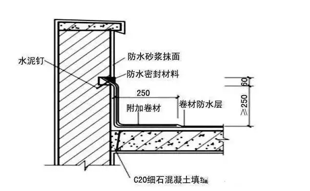 農村建房屋頂防水的施工方法，不管是平屋面還是坡屋面都用的上！